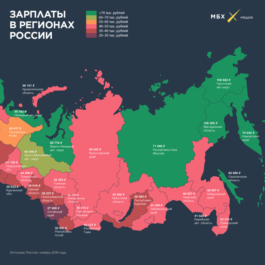 Зарплаты в регионах России. Инфографика: «МБХ медиа»