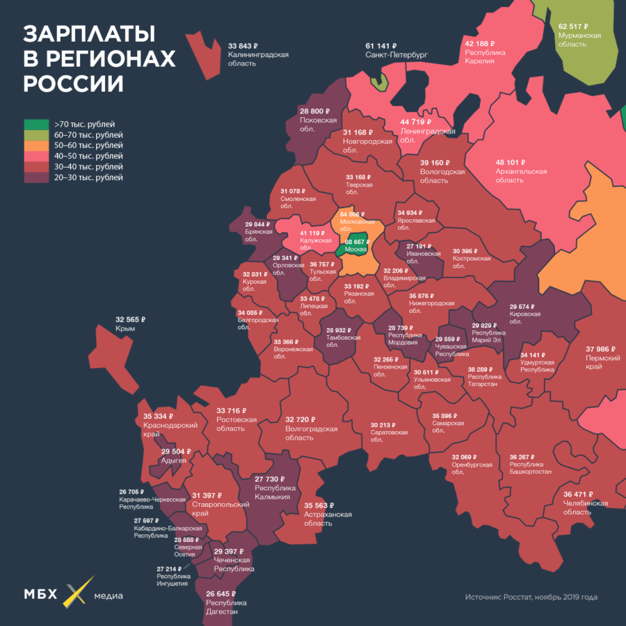 Зарплаты в регионах России. Инфографика: «МБХ медиа»